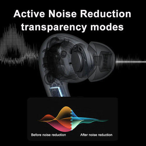 Air Pro ANC Kabellose Ohrhörer Bluetooth Headset