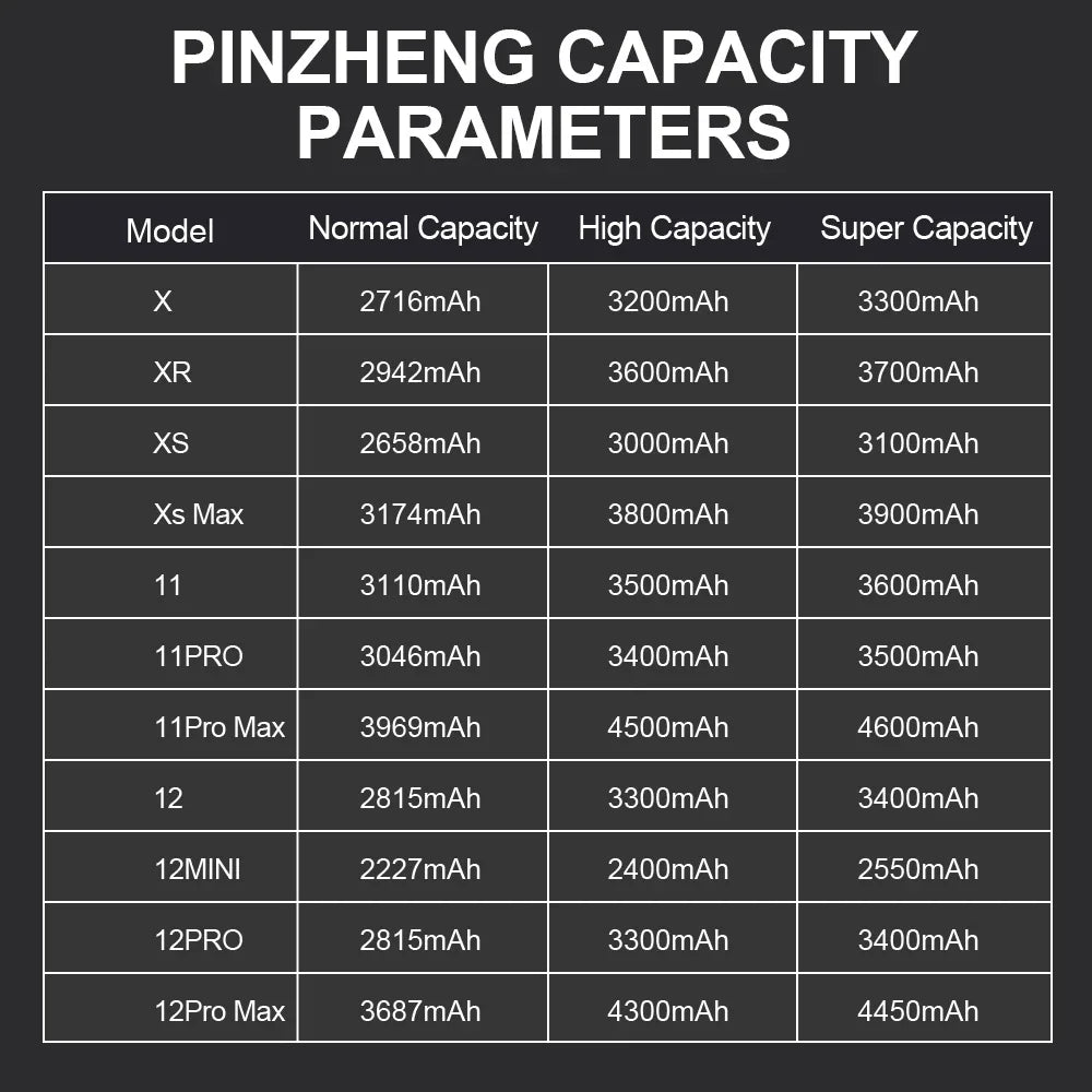 PINZHENG Hochkapazitäts-Akku für iPhone